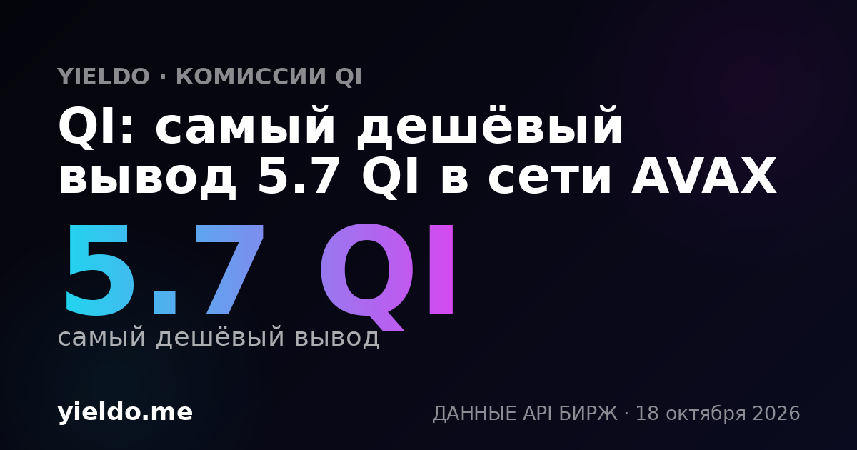 QI: самый дешёвый вывод 5.62 QI в сети AVAX