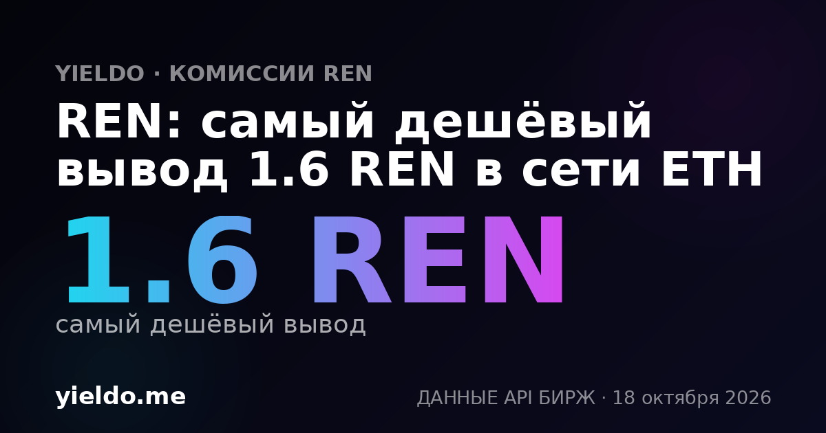 REN: самый дешёвый вывод 1.6 REN в сети ETH
