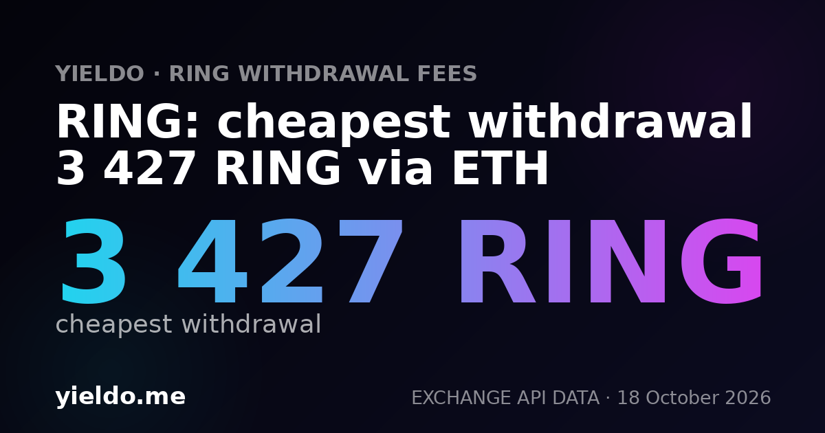 RING: cheapest withdrawal 3 427 RING via ETH