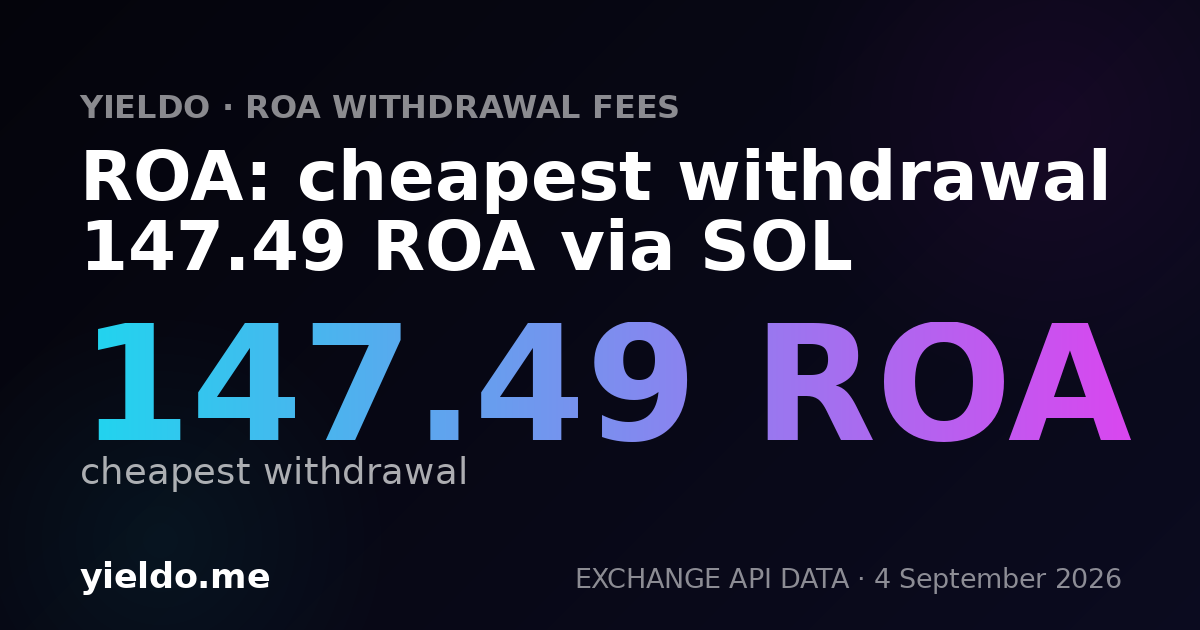 ROA: cheapest withdrawal 147.49 ROA via SOL