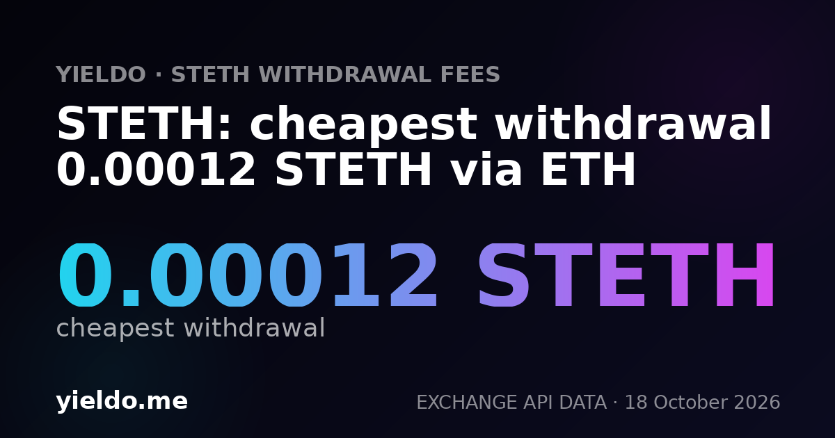 STETH: cheapest withdrawal 0.00011 STETH via ETH