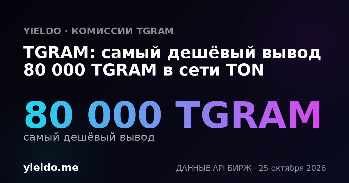 TGRAM: самый дешёвый вывод 80 000 TGRAM в сети TON