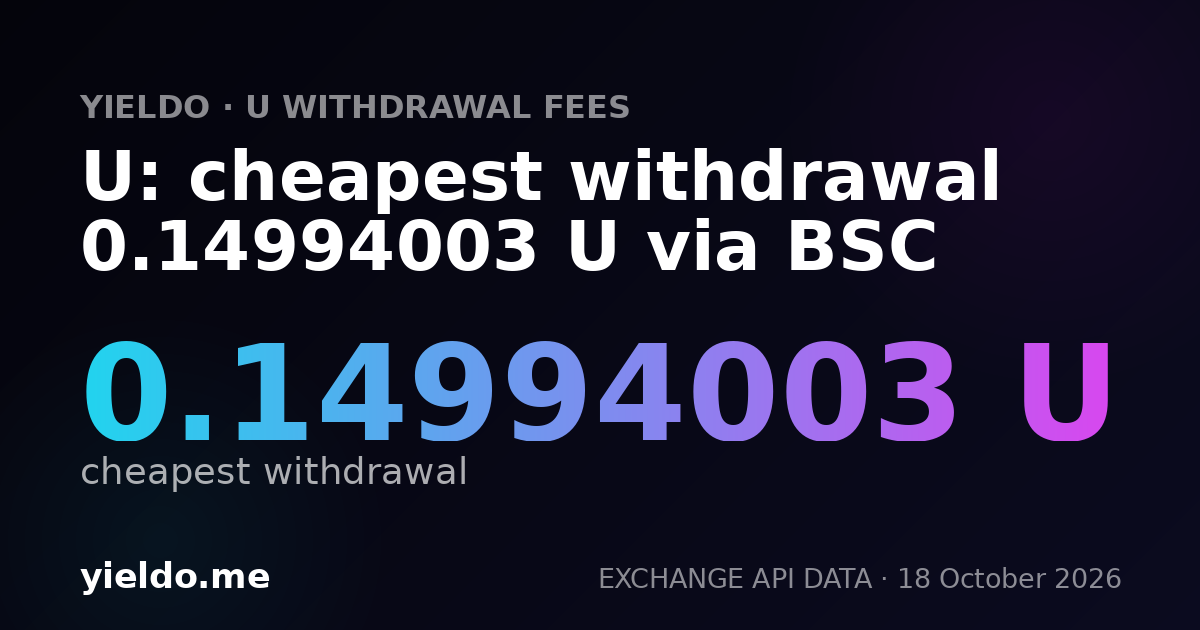 U: cheapest withdrawal 0.14994003 U via BSC