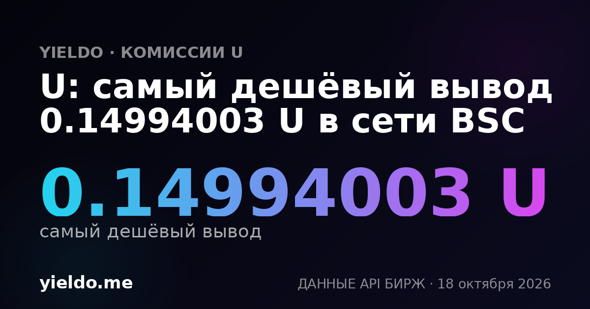 U: самый дешёвый вывод 0.14994003 U в сети BSC