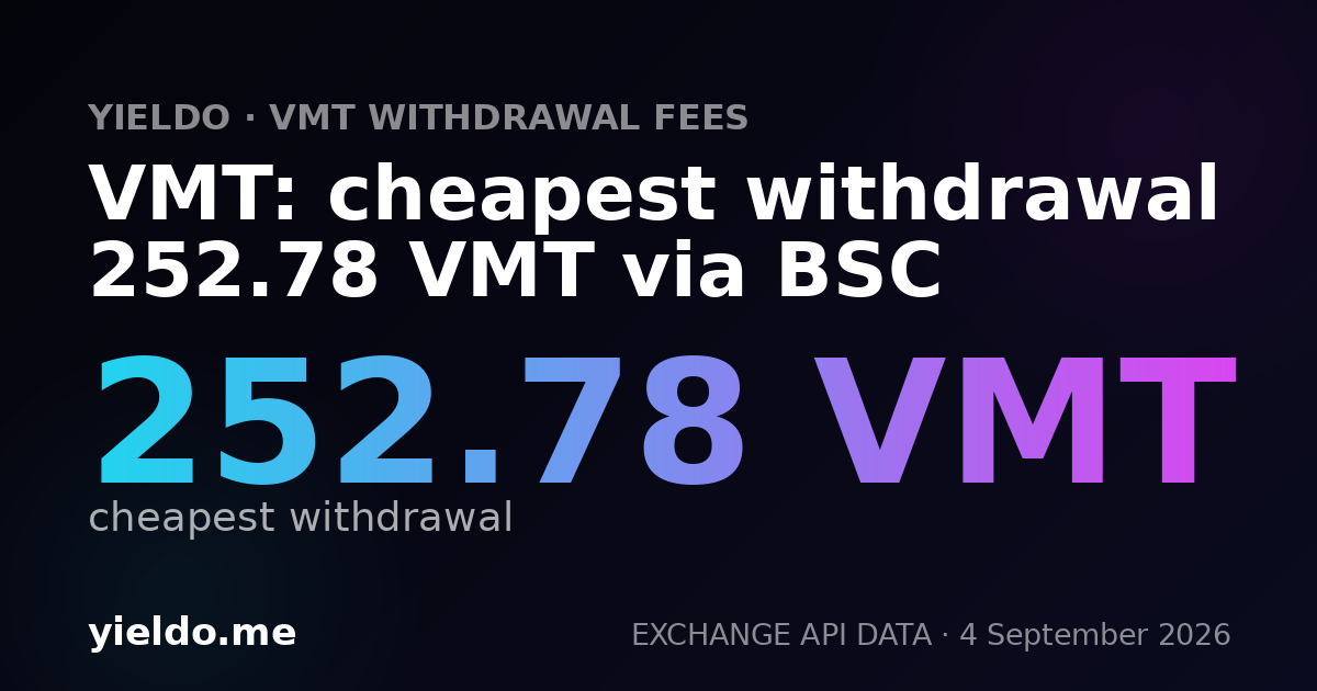 VMT: cheapest withdrawal 252.78 VMT via BSC