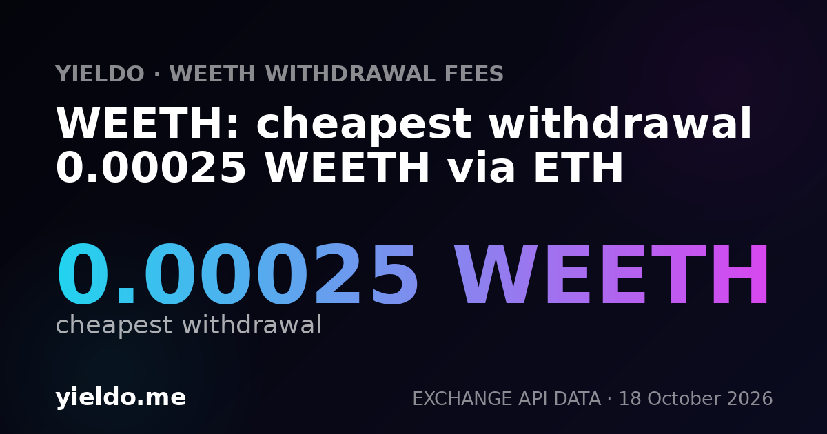 WEETH: cheapest withdrawal 0.00025 WEETH via ETH