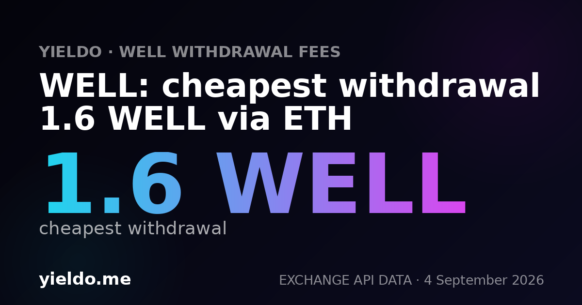 WELL: cheapest withdrawal 1.6 WELL via ETH