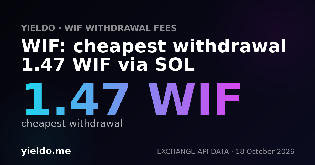 WIF: cheapest withdrawal 1.48 WIF via SOL