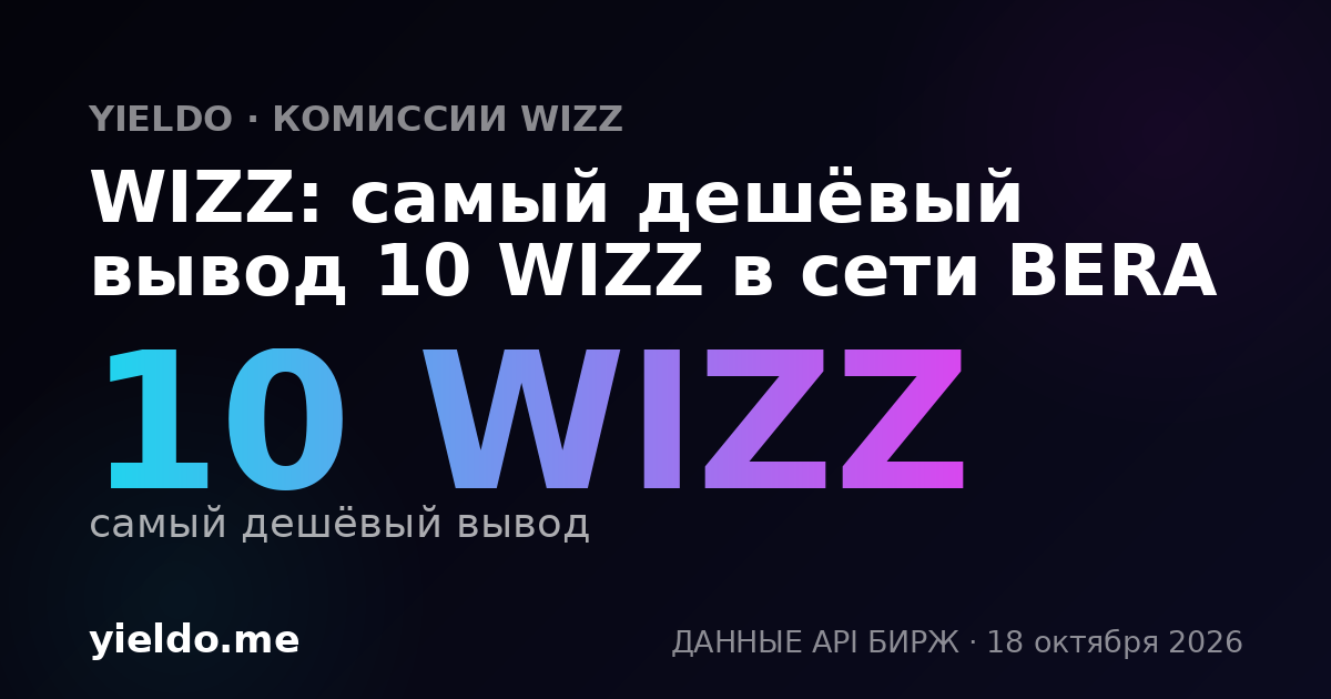 WIZZ: самый дешёвый вывод 10 WIZZ в сети BERA