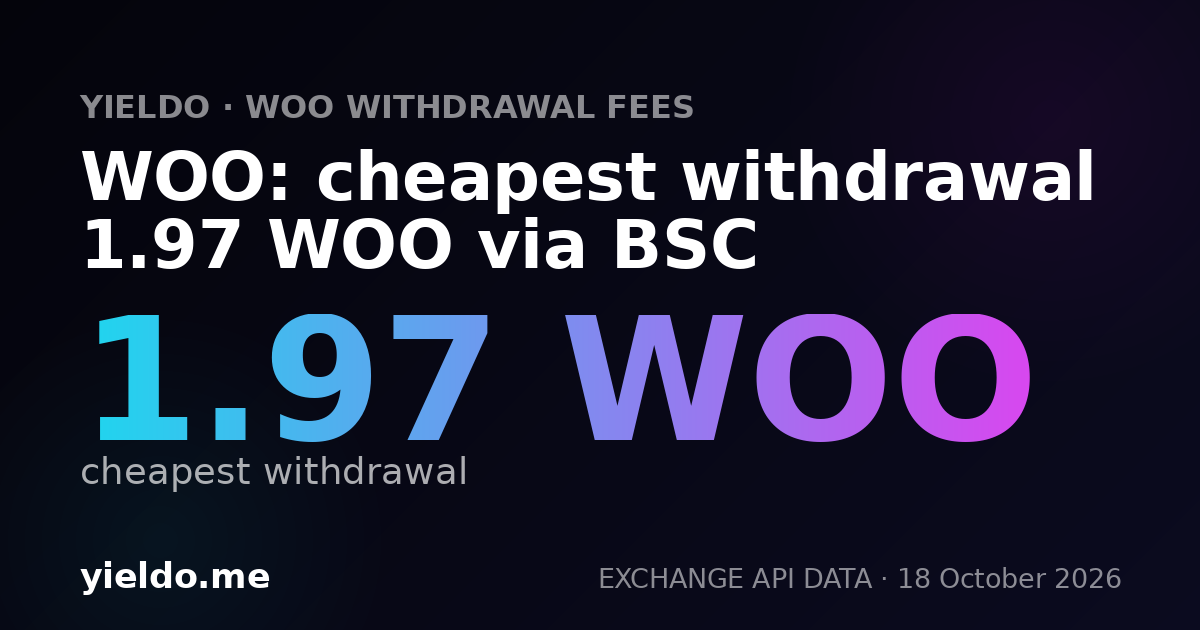 WOO: cheapest withdrawal 1.97 WOO via BSC