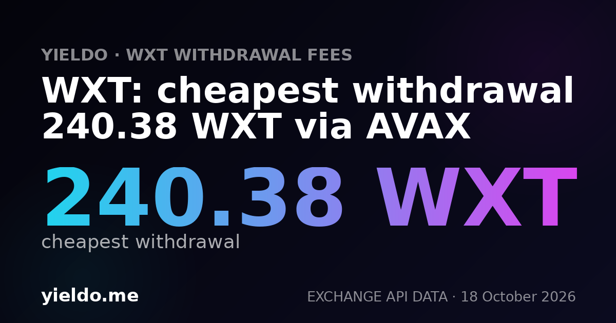 WXT: cheapest withdrawal 120.08 WXT via AVAX