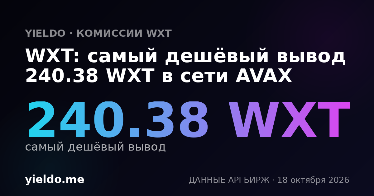 WXT: самый дешёвый вывод 120.08 WXT в сети AVAX