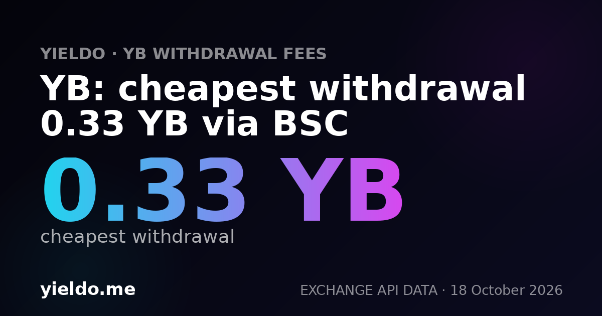 YB: cheapest withdrawal 0.33 YB via BSC
