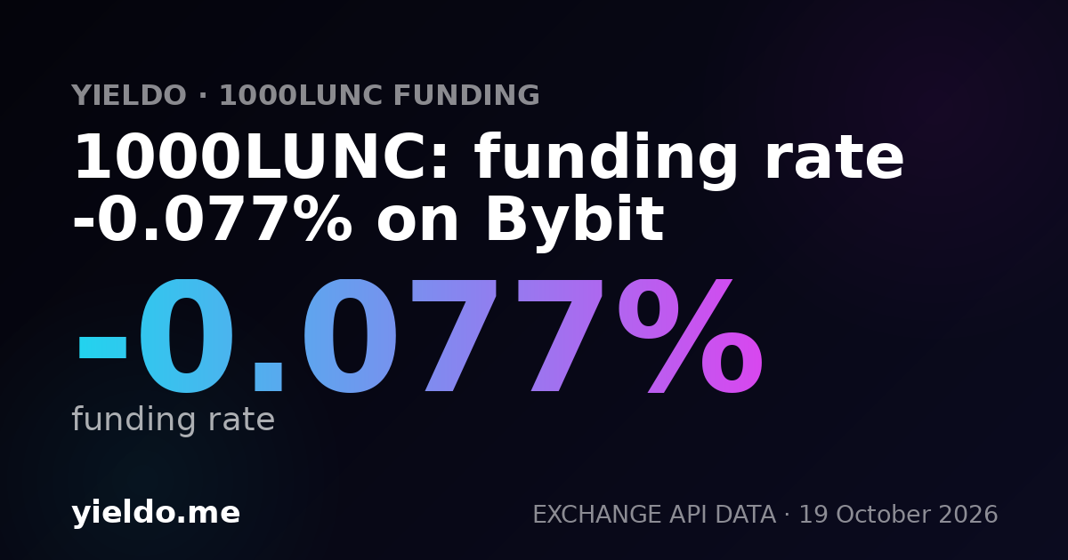 1000LUNC: funding rate -0.075% on Bybit