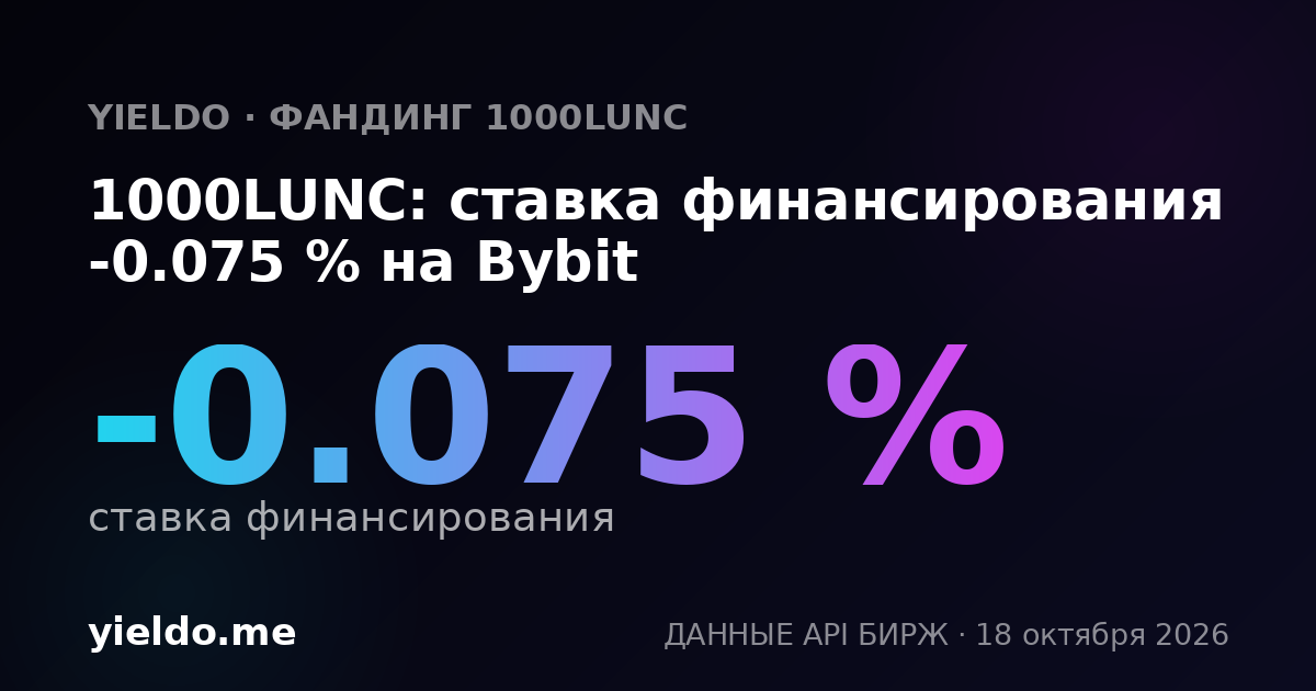 1000LUNC: ставка финансирования -0.022 % на Bybit