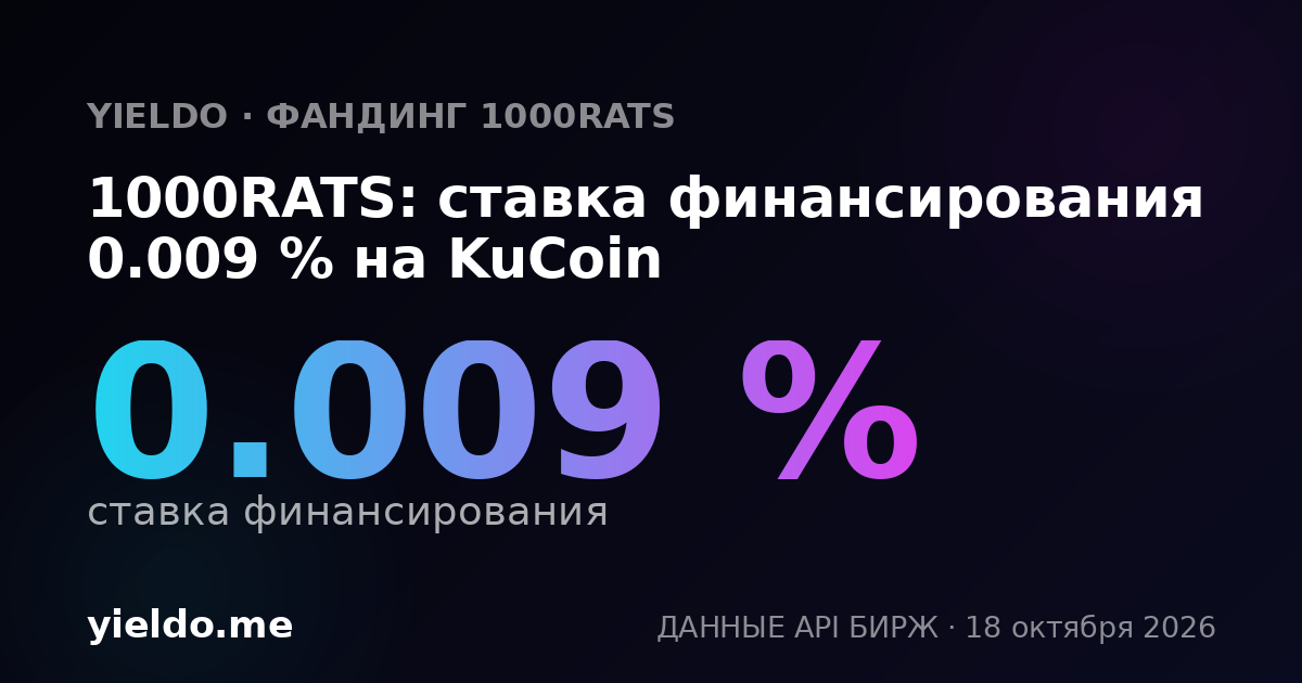 1000RATS: ставка финансирования 0.024 % на KuCoin