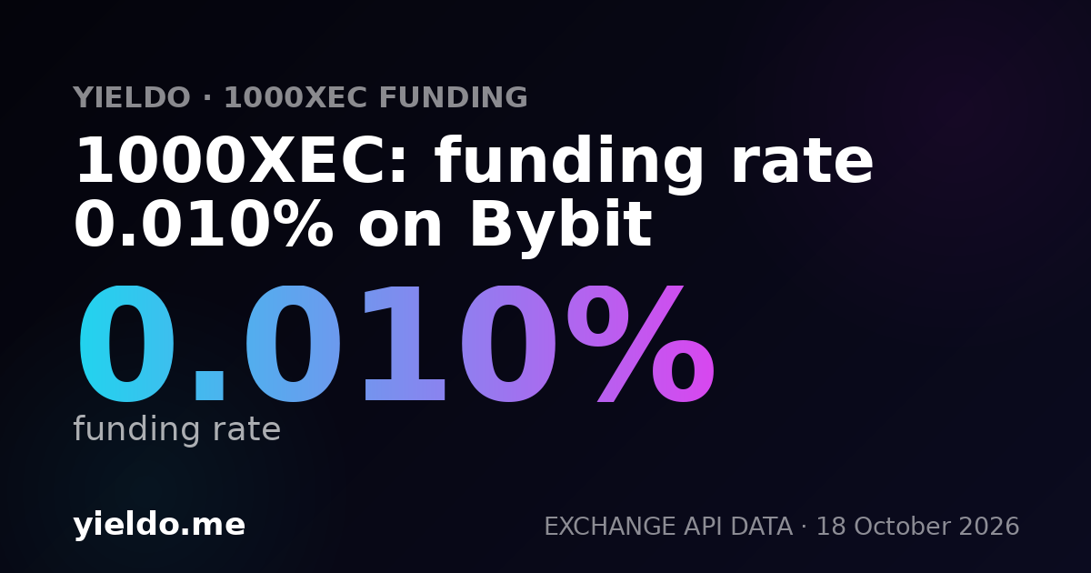 1000XEC: funding rate -0.013% on Aster