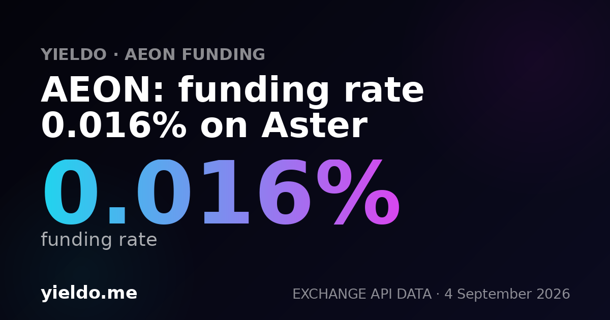 AEON: funding rate 0.011% on Aster