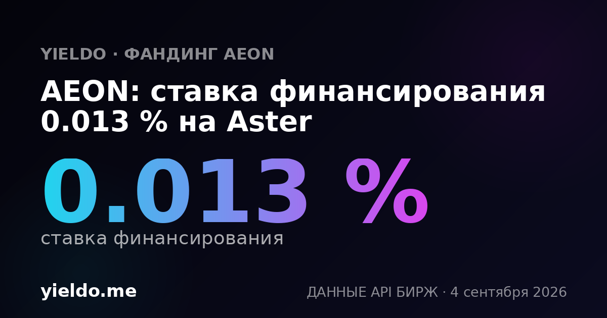 AEON: ставка финансирования 0.016 % на Aster