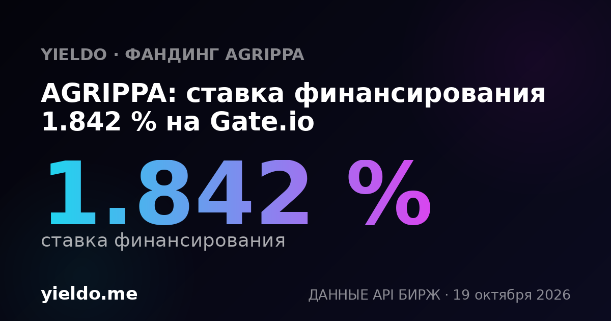 AGRIPPA: ставка финансирования 0.428 % на Gate.io