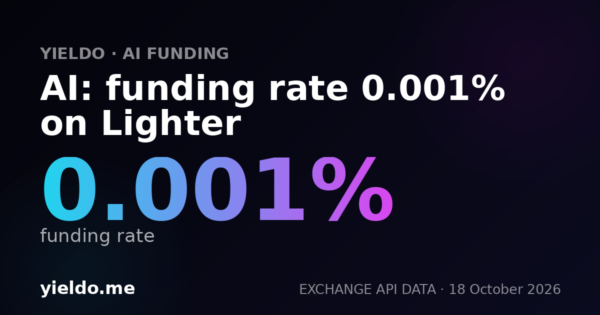 AI: funding rate 0.045% on Aster