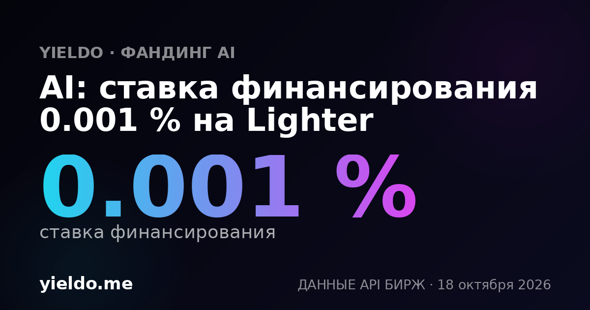 AI: ставка финансирования 0.011 % на Aster