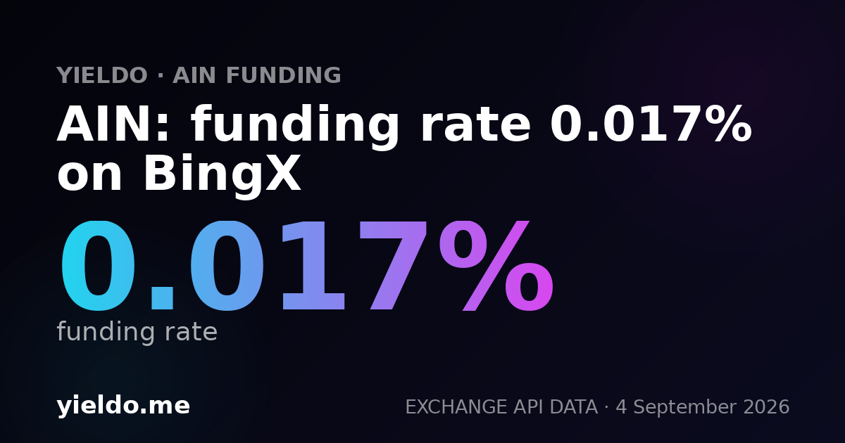 AIN: funding rate 0.034% on Gate.io