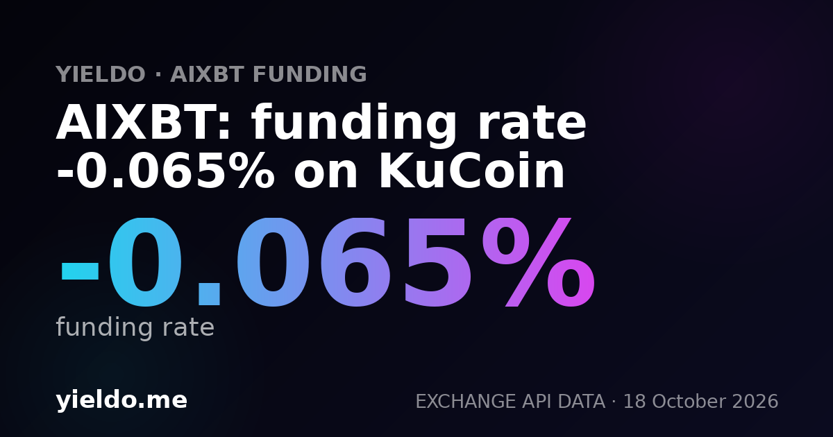 AIXBT: funding rate -0.045% on KuCoin