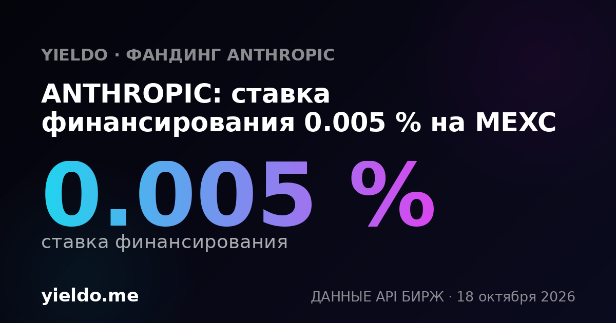 ANTHROPIC: ставка финансирования 0.005 % на MEXC
