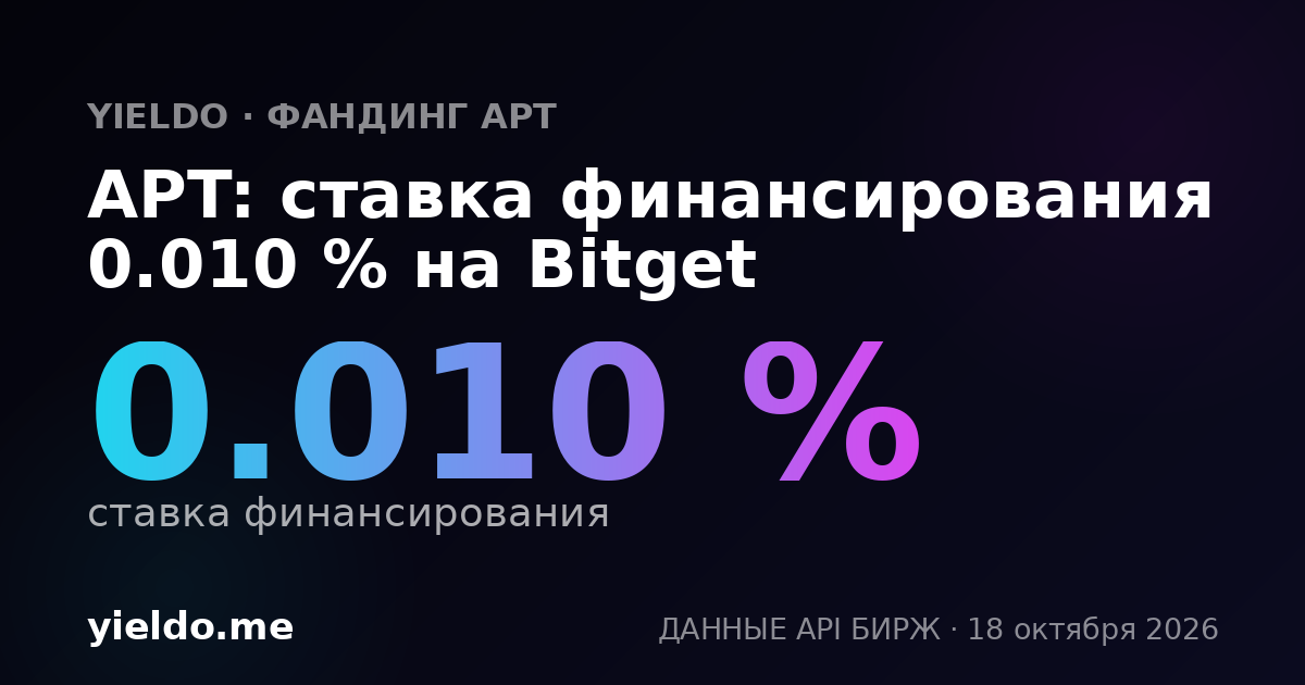 APT: ставка финансирования 0.010 % на Bybit