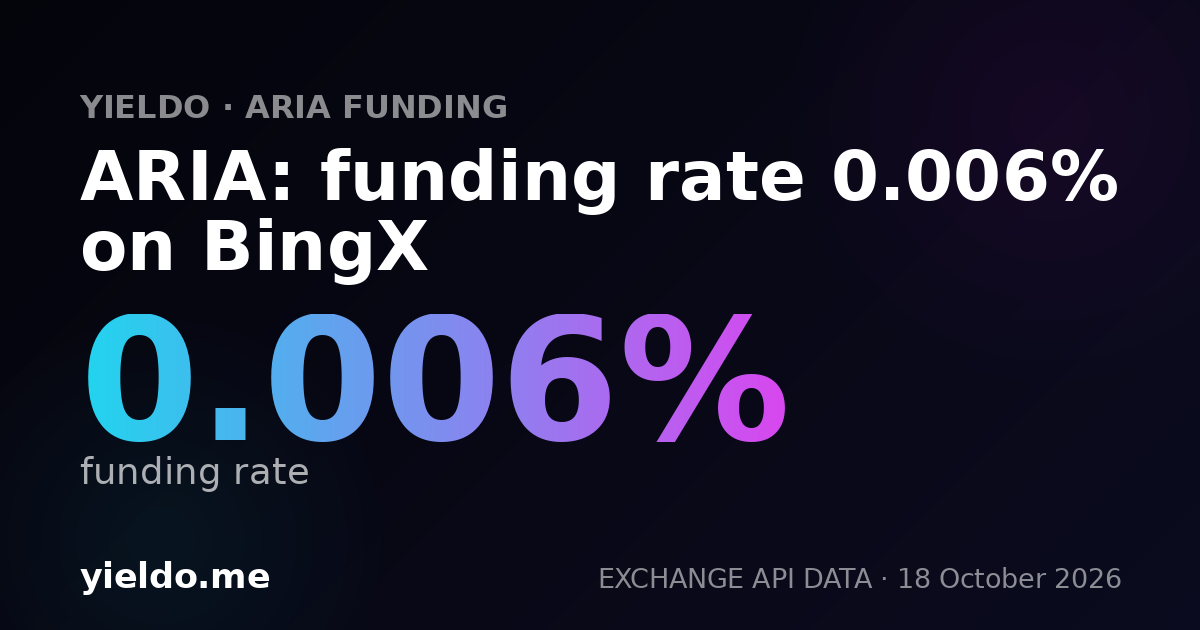 ARIA: funding rate 0.011% on Bybit