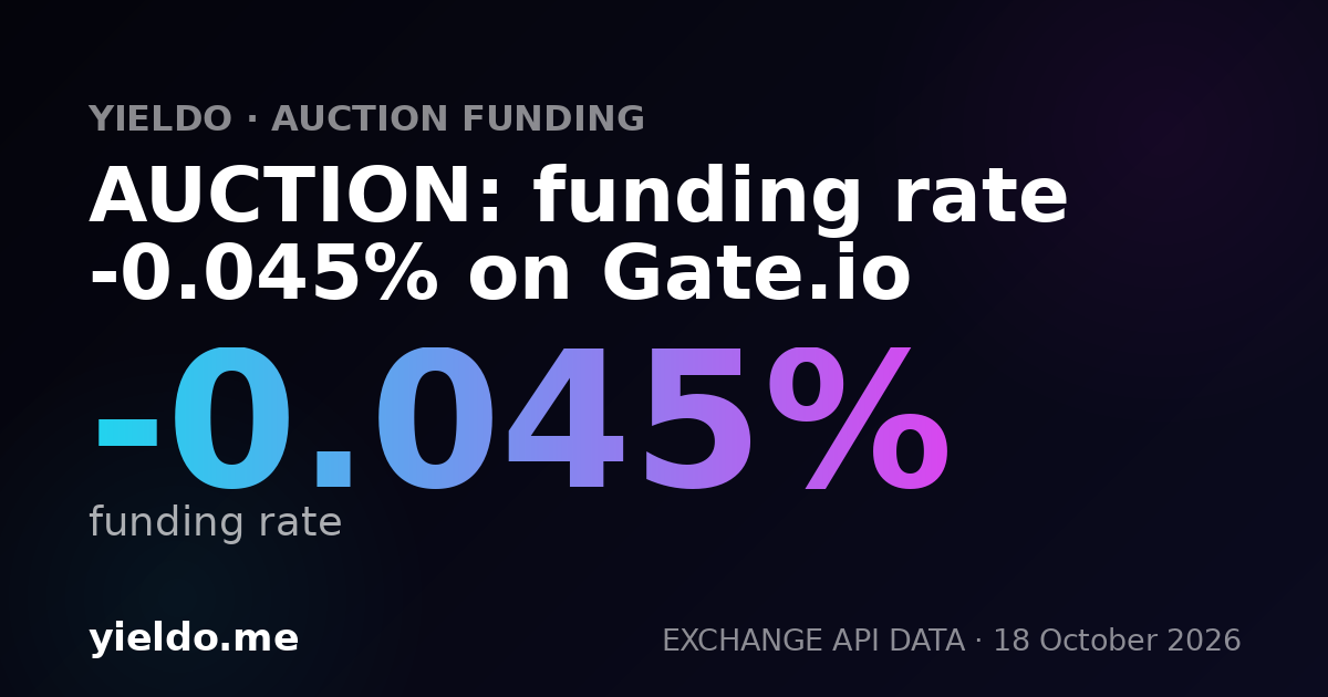 AUCTION: funding rate -0.016% on Aster