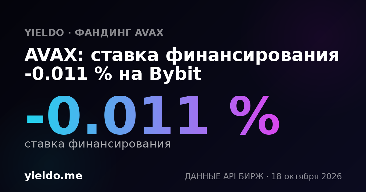 AVAX: ставка финансирования -0.013 % на Bybit