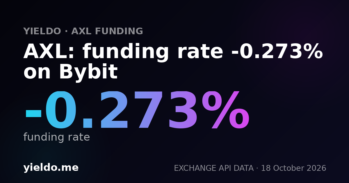 AXL: funding rate -0.578% on Bybit