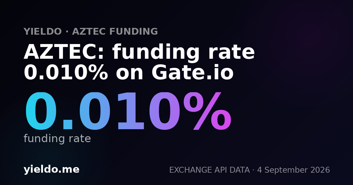 AZTEC: funding rate 0.010% on Gate.io