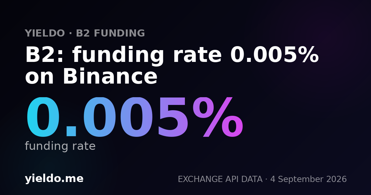 B2: funding rate 0.008% on Aster