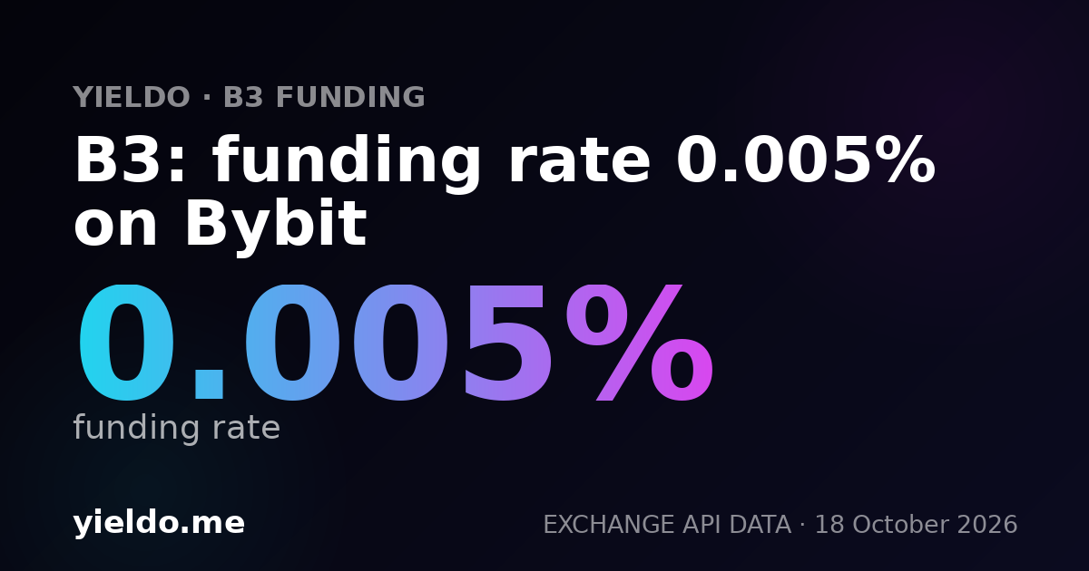 B3: funding rate -0.010% on Bybit