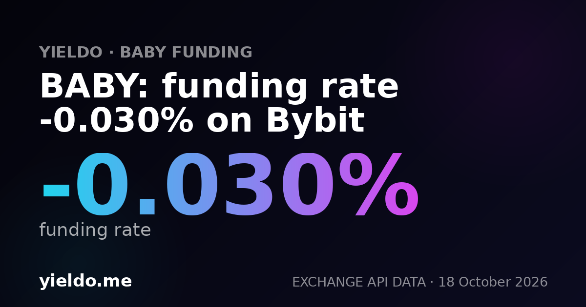 BABY: funding rate -0.020% on Gate.io