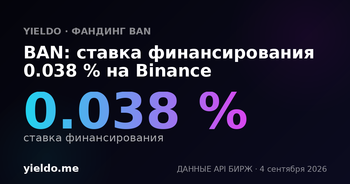 BAN: ставка финансирования 0.035 % на Gate.io