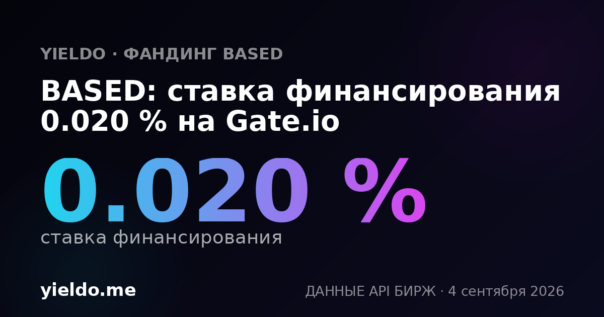 BASED: ставка финансирования 0.029 % на Gate.io