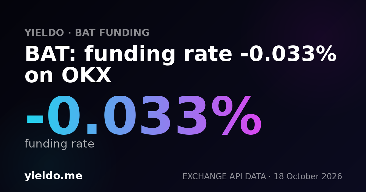 BAT: funding rate -0.030% on OKX