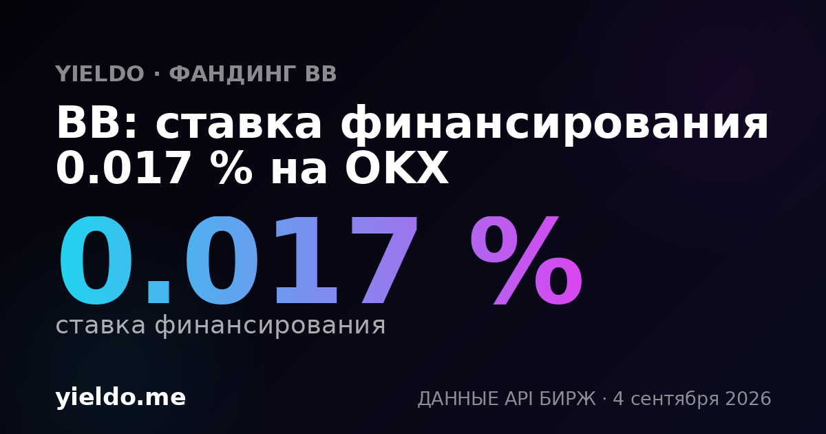 BB: ставка финансирования 0.057 % на KuCoin
