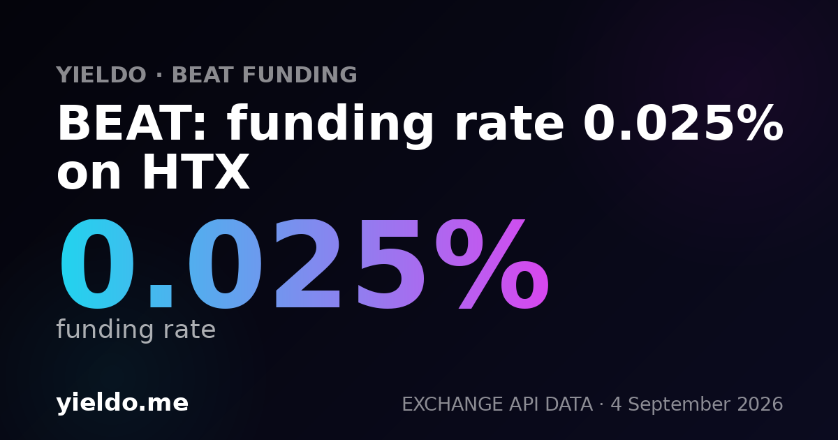 BEAT: funding rate 0.030% on HTX
