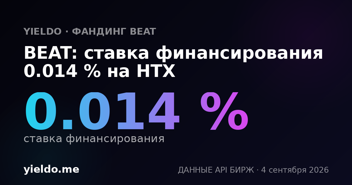 BEAT: ставка финансирования -0.009 % на Gate.io