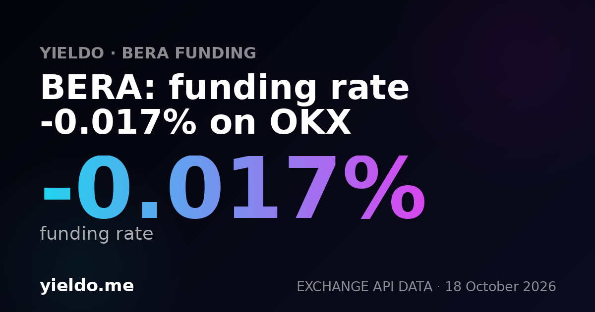 BERA: funding rate -0.012% on Binance