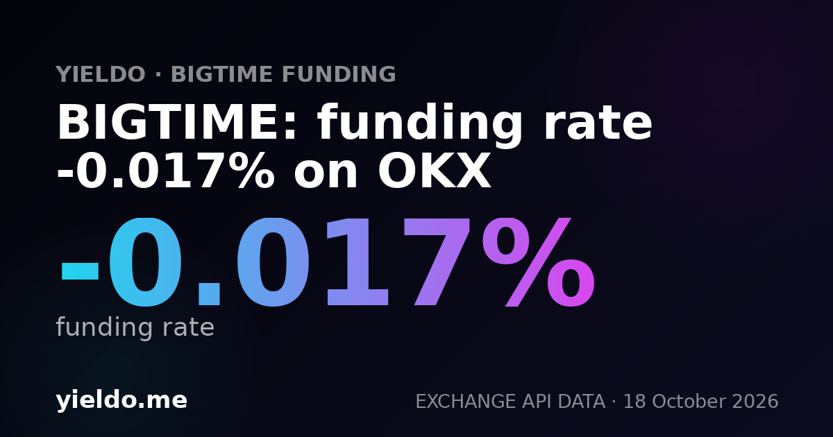 BIGTIME: funding rate -0.033% on OKX