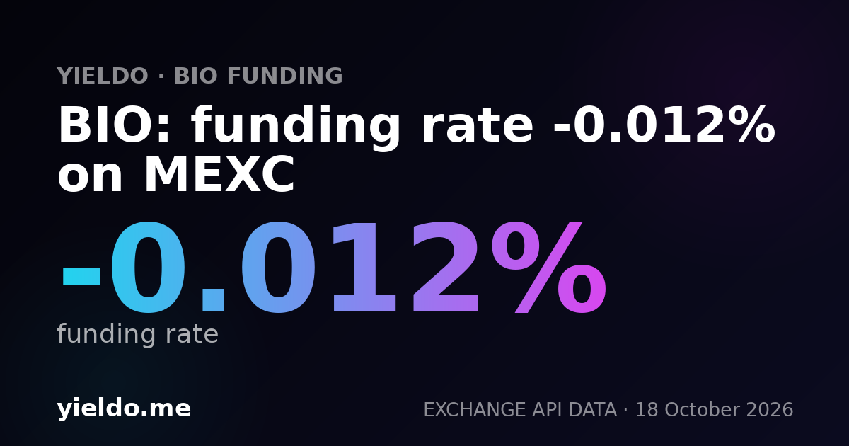 BIO: funding rate -0.012% on Binance