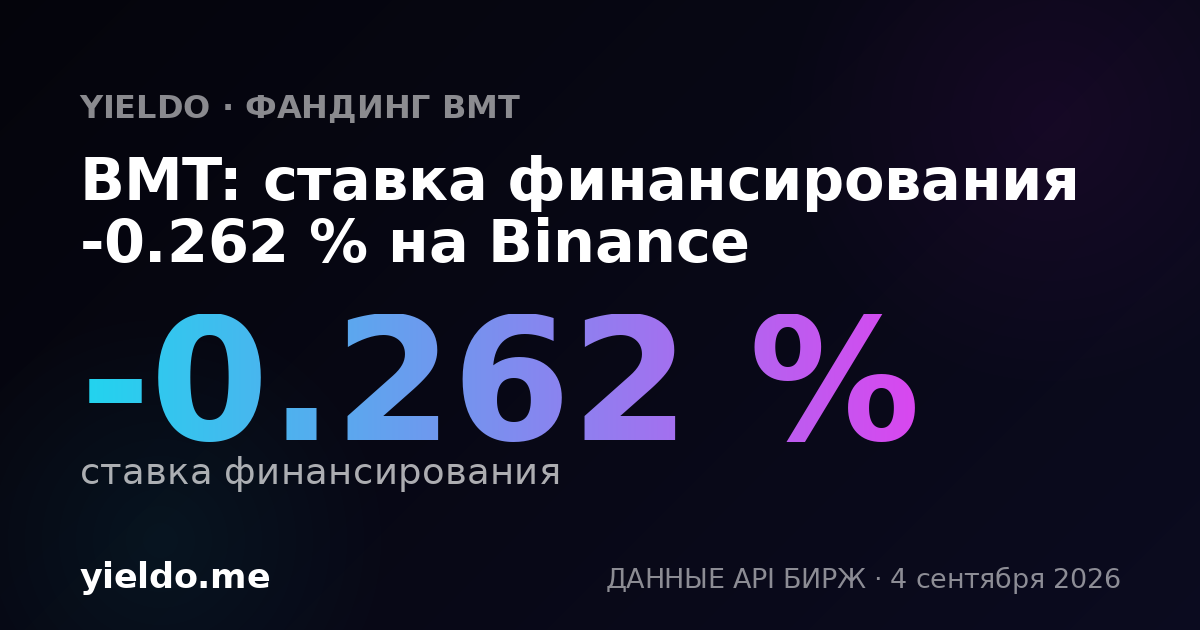 BMT: ставка финансирования -0.330 % на MEXC