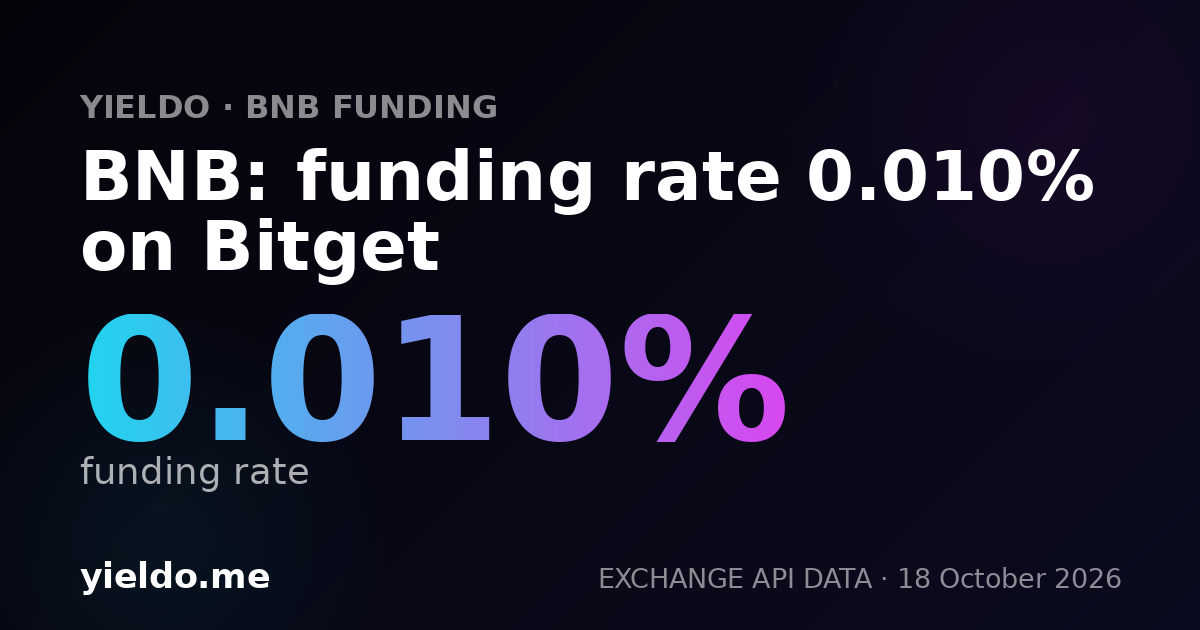 BNB: funding rate 0.010% on Bitget