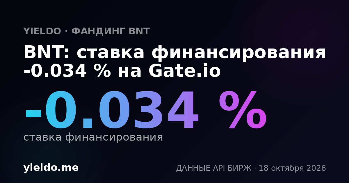 BNT: ставка финансирования -0.047 % на Gate.io